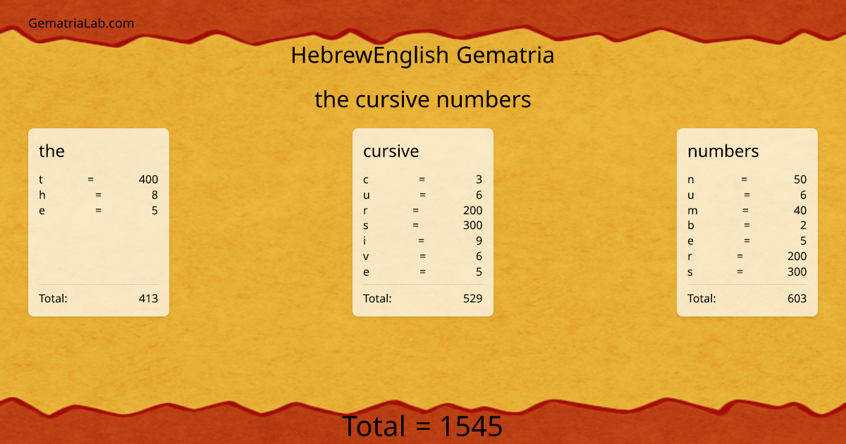 the cursive numbers in hebrewEnglish Gematria